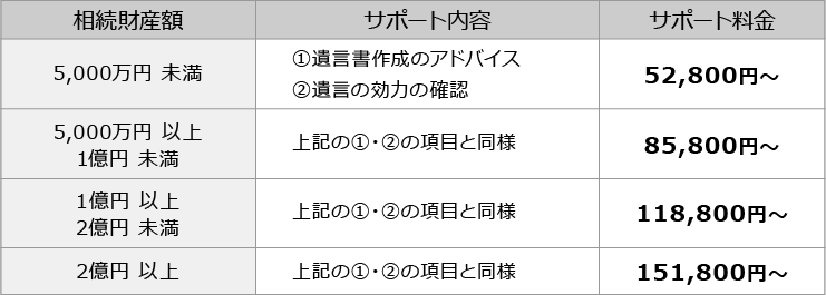 遺言書 家族信託 のお手伝い 大分相続遺言相談センター